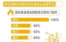 国庆期间，年轻人如何巧妙选择副业增收？
