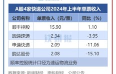 如何有效推广快递公司实现盈利增长？