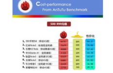 哪个语音翻译副业平台最具性价比和可靠性？