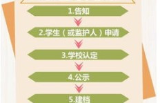 如何在云南成功开店实现盈利？你不可不知的关键步骤！