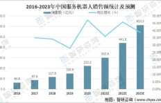 中国冬奥会盈利几何？独家解析赛事背后的经济账