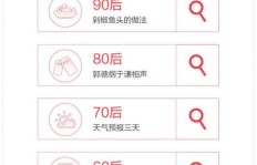 如何在头条问答中选题才能实现高效变现？
