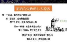 如何找到最适合你的副业招商文案图片？全面指南助你成功吸睛！