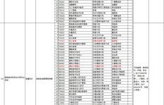 台州路桥学化妆能赚钱吗？这个行业前景如何？