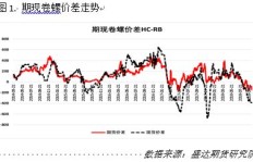 炒股团队跨界卖红酒，这种新模式真的能盈利吗？
