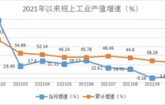 在睢宁县，哪些行业能迅速实现财富增长？