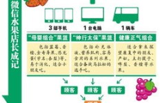 快递驿站拓展卤货业务，盈利前景如何？