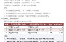 兼职人员如何正确缴纳个人所得税？是否有哪些常见误区需避免？