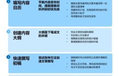 农村自媒体如何选择才能实现高收益？
