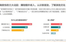 如何利用副业经营民宿，实现额外收入增长？