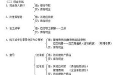 日本产品代销过程中，如何正确处理会计分录有哪些关键步骤？