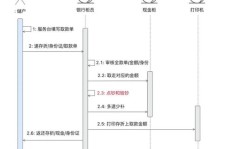 普通人如何通过制作软件实现盈利？