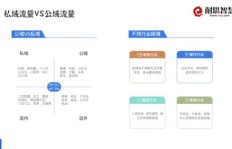 私域推广和私域产品究竟指的是什么？深入解析其内涵
