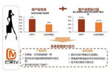 十一年创业路，哪些行业最能快速盈利？