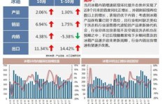 投资者如何筛选出盈利能力强的证券公司？