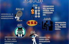 晚上开店做副业，真的能赚钱吗？你适合哪种模式？