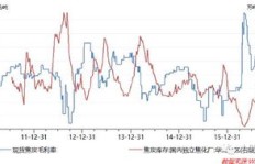 做空操作真的能让人获利吗？市场背后隐藏的盈利逻辑是什么？