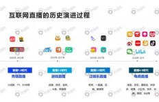 直播带货真的能赚钱吗？聊聊背后的盈利逻辑