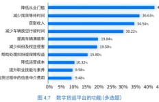 哪个货运平台能让司机收入更高？