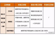 临沂近期加班收入如何？是否值得投入时间？