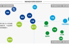 哪些投资领域最具盈利潜力？你不可错过的赚钱热点解析