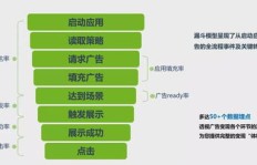 如何有效发布出租房广告实现盈利最大化？