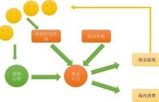 你听说过看新闻就能赚钱的手机应用吗？真的靠谱吗？