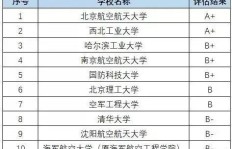 你知道哪些职业最能赚钱？细数十大高薪职业排行榜