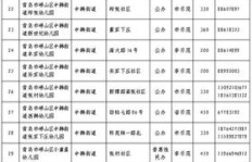 怀远幼儿园收费标准及怀远县幼儿园报名时间详解？