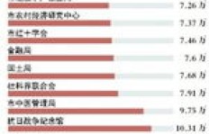 新疆阜丰集团员工待遇如何？薪资福利是否令人满意？