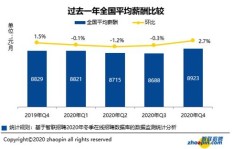 南方地区收入普遍较低，究竟是什么原因导致的？