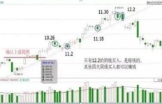 如何掌握超短股投资获利的关键技巧？