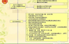 面馆如何高效招聘员工？招聘流程及技巧详解