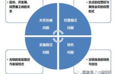 水上摩托车如何实现盈利模式？运营细节深度探讨