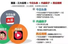 在今日头条上销售哪类商品能迅速获利？