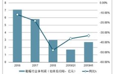 农庄经营能否带来可观收益？盈利前景分析