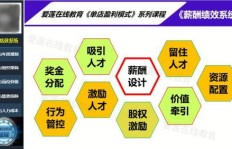 整形美容店盈利模式是怎样的？如何实现持续收益？
