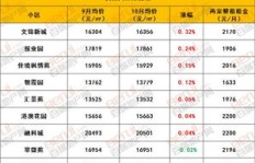 肥西幸福坝地铁站兼职机会，你了解多少？如何申请？