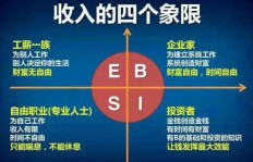 在踏上财富之路前，你该优先掌握哪些知识技能？