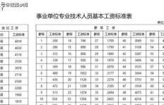 小学与高中教师薪资差异大吗？具体工资水平如何？