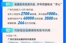晋江平台如何实现盈利？创作者赚钱秘诀在哪里？