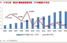 如何有效提升调味品销售利润？