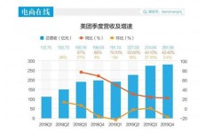 美团是如何做到天天盈利的秘诀是什么？