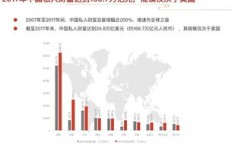 中国公司为何能在赚钱方面独领风骚？