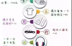 学生如何在网上找到适合自己的赚钱途径？