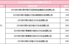 淮南兼职设计岗位哪里找？加入招聘群获取最新信息！