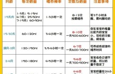 育儿嫂收费标准如何？每小时价格是多少？