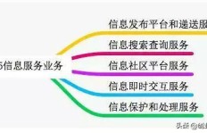 投身挖莲藕行业，经济效益究竟如何？