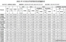 培训机构如何有效拓展副业渠道？