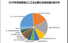 地理信息行业真的能带来丰厚收益吗？